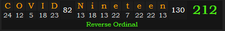 "COVID Nineteen" = 212 (Reverse Ordinal)