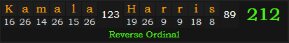"Kamala Harris" = 212 (Reverse Ordinal)