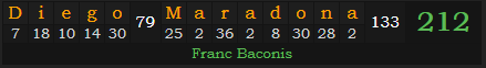 "Diego Maradona" = 212 (Franc Baconis)