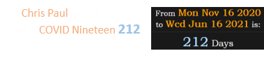 Chris Paul was diagnosed with COVID Nineteen 212 days after he was traded: