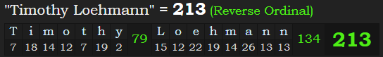 "Timothy Loehmann" = 213 (Reverse Ordinal)