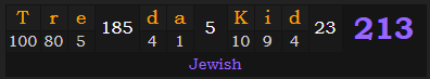 "Tre da Kid" = 213 (Jewish)