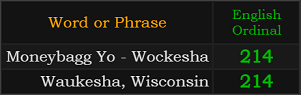 Moneybagg Yo - Wockesha and Waukesha, Wisconsin both = 214 Ordinal