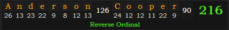 "Anderson Cooper" = 216 (Reverse Ordinal)