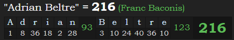 "Adrian Beltre" = 216 (Franc Baconis)