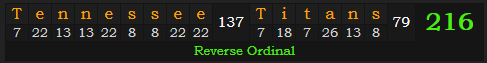 "Tennessee Titans" = 216 (Reverse Ordinal)