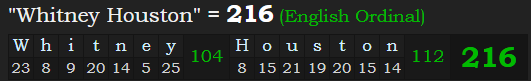 "Whitney Houston" = 216 (English Ordinal)