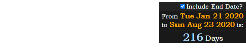 Earle died a span of 216 days after the anniversary of the most recent total lunar eclipse: