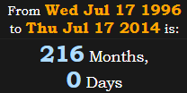 216 Months, 0 Days
