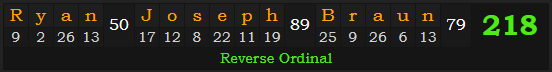 "Ryan Joseph Braun" = 218 (Reverse Ordinal)