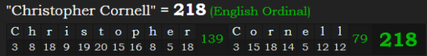 "Christopher Cornell" = 218 (English Ordinal)