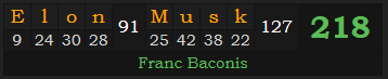 "Elon Musk" = 218 (Franc Baconis)