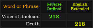 Vincent Jackson and Death both = 218