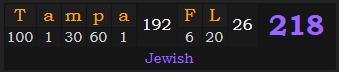 "Tampa, FL" = 218 (Jewish)