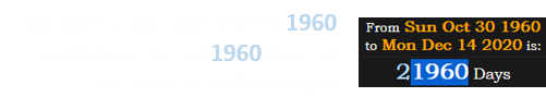 Maradona, who was born in 1960, would have been 21960 days old on the date of this eclipse: