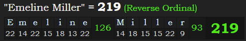 "Emeline Miller" = 219 (Reverse Ordinal)