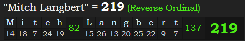 "Mitch Langbert" = 219 (Reverse Ordinal)