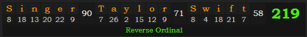 "Singer Taylor Swift" = 219 (Reverse Ordinal)