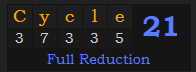 "Cycle" = 21 (Full Reduction)