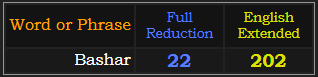 Bashar = 22 Reduction and 202 Extended