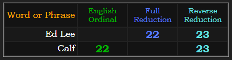 Ed Lee and Calf both = 22 and 23