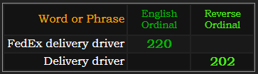 FedEx delivery driver = 220 Ordinal, Delivery driver = 202 Reverse