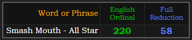 Smash Mouth - All Star = 220 and 58