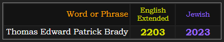 Thomas Edward Patrick Brady = 2203 English and 2023 Jewish