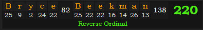 "Bryce Beekman" = 220 (Reverse Ordinal)