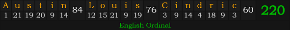 "Austin Louis Cindric" = 220 (English Ordinal)