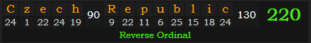 "Czech Republic" = 220 (Reverse Ordinal)