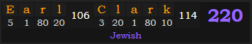 "Earl Clark" = 220 (Jewish)