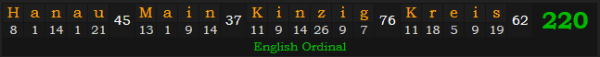 "Hanau, Main-Kinzig-Kreis" = 220 (English Ordinal)