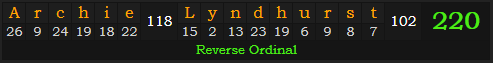 "Archie Lyndhurst" = 220 (Reverse Ordinal)