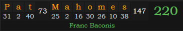 "Pat Mahomes" = 220 (Franc Baconis)