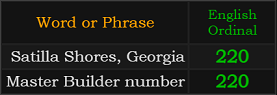 Satilla Shores, Georgia and Master Builder number both = 220