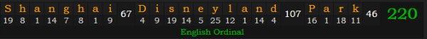 "Shanghai Disneyland Park" = 220 (English Ordinal)