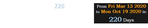 This story falls 220 days after Trump called a national emergency for the coronavirus pandemic: