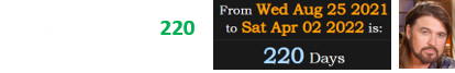 Billy Ray Cyrus is 220 days after his birthday:
