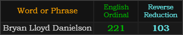 Bryan Lloyd Danielson = 221 Ordinal and 103 Reverse Reduction