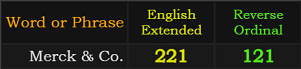 Merck & Co. = 221 and 121