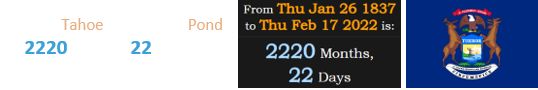 The Tahoe went into a Pond 2220 months, 22 days after Michigan’s date of statehood: