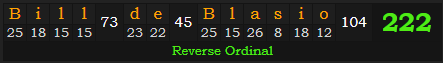 "Bill de Blasio" = 222 (Reverse Ordinal)