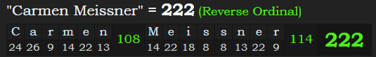"Carmen Meissner" = 222 (Reverse Ordinal)
