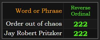 Order out of chaos & Jay Robert Pritzker = 222 in Reverse