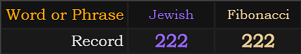 Record = 222 Jewish and Fibonacci