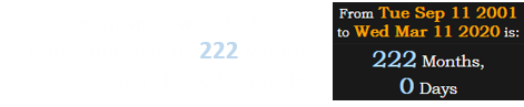 Coronavirus was declared a pandemic exactly 222 months after the 9/11 attacks: