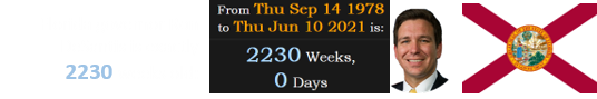 Florida governor Ron DeSantis is exactly 2230 weeks old: