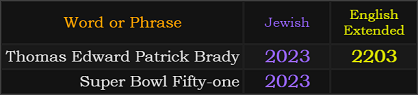 Thomas Edward Patrick Brady = 2023 and 2203, Super Bowl Fifty-one = 2023