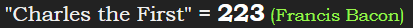 "Charles the First" = 223 (Francis Bacon)